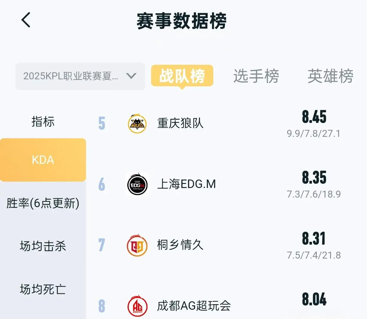 场均输出