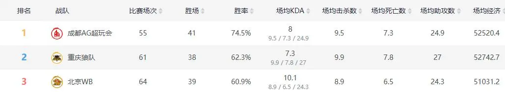 未正式开始