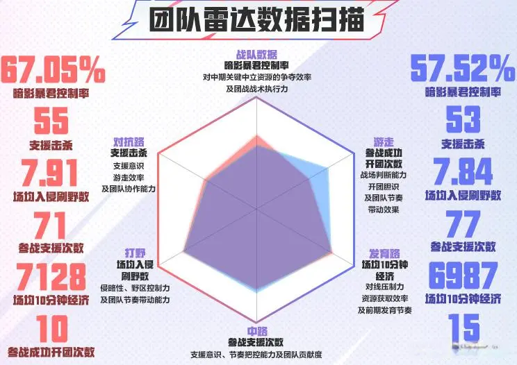 一边是S组