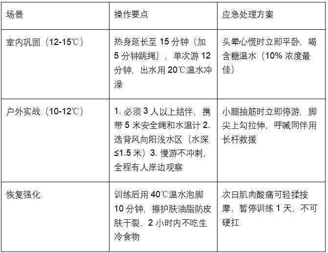 leid, 无寒颤反应, 退回到上一