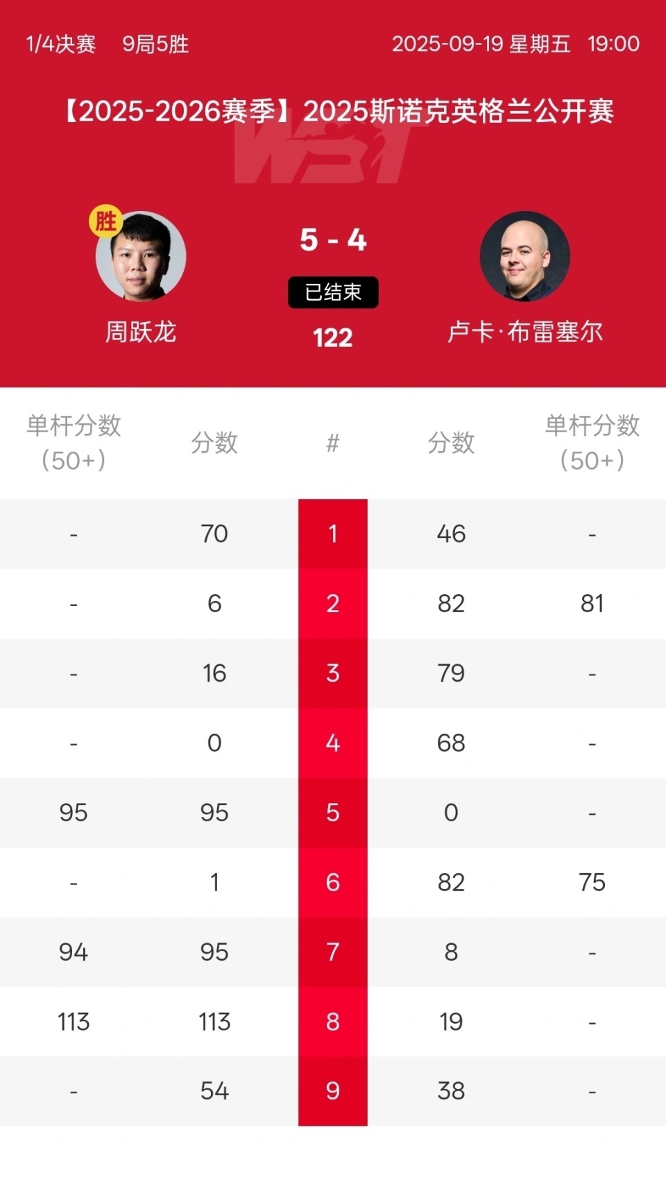 Hv, 斯诺克英格, 锦标赛首轮 Hv, 斯诺克英格, 锦标赛首轮